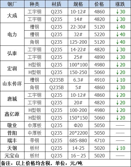 2021年12月13日鋼廠調(diào)價通知+12月13日全國鋼材實時價格！-鋼鐵行業(yè)資訊