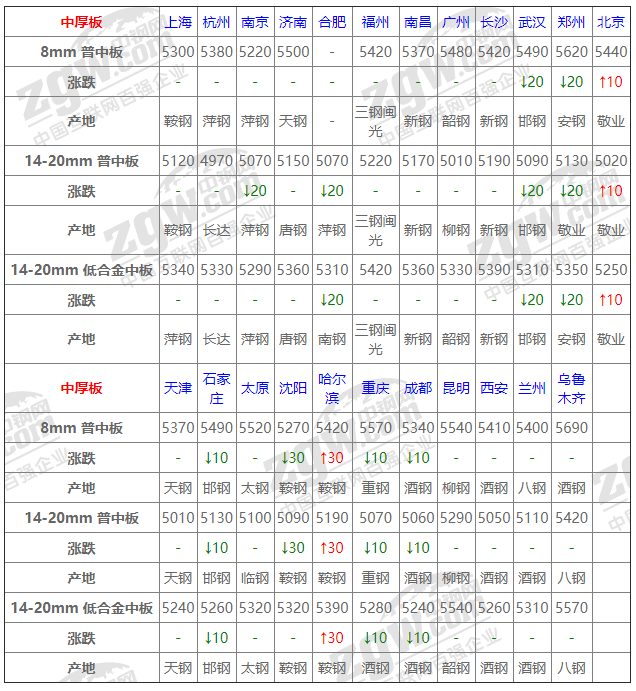 2021年12月13日鋼廠調(diào)價通知+12月13日全國鋼材實時價格！-鋼鐵行業(yè)資訊