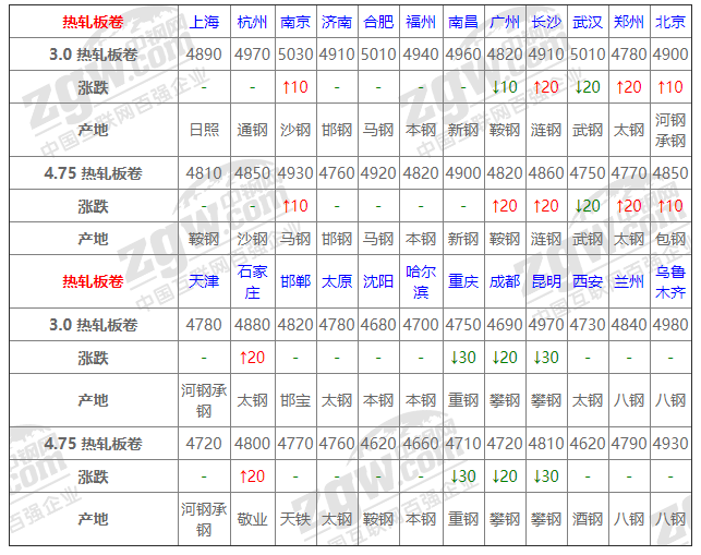 2021年12月13日鋼廠調(diào)價通知+12月13日全國鋼材實時價格！-鋼鐵行業(yè)資訊