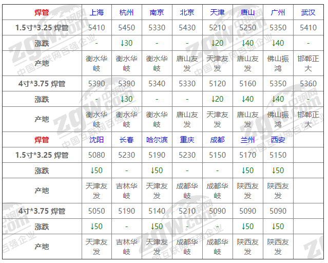 2021年12月13日鋼廠調(diào)價通知+12月13日全國鋼材實時價格！-鋼鐵行業(yè)資訊