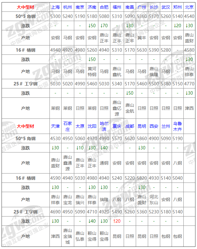 2021年12月13日鋼廠調(diào)價通知+12月13日全國鋼材實時價格！-鋼鐵行業(yè)資訊