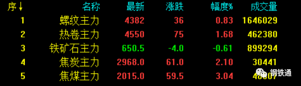 今日廢鋼行情+今日鋼廠調(diào)價(jià)(2021.12.14)-鋼鐵行業(yè)資訊