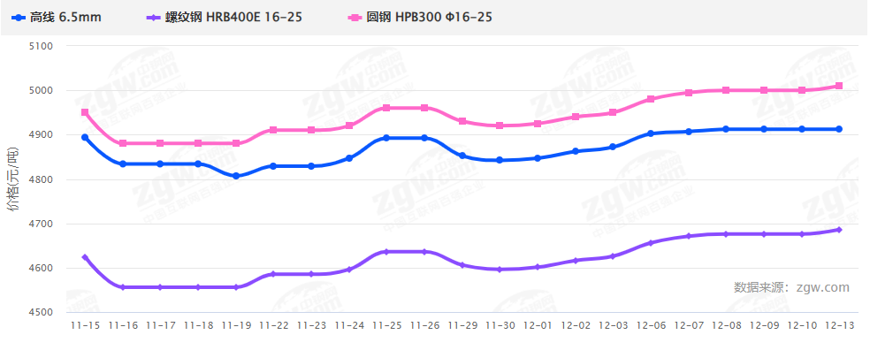 暴漲暴跌后，2022鋼材價(jià)格走勢(shì)如何？會(huì)再現(xiàn)5月過(guò)山車行情嗎？-鋼鐵行業(yè)資訊