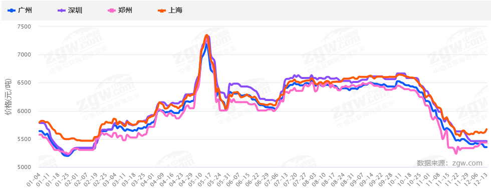 暴漲暴跌后，2022鋼材價(jià)格走勢(shì)如何？會(huì)再現(xiàn)5月過(guò)山車行情嗎？-鋼鐵行業(yè)資訊