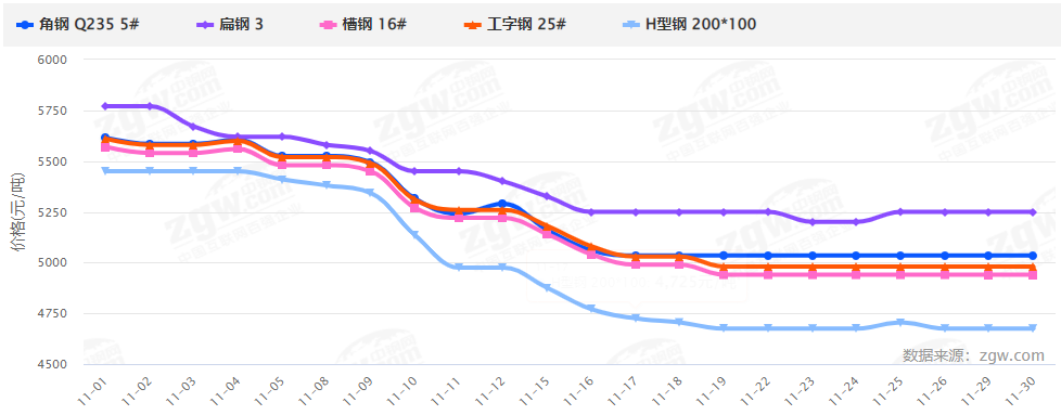 暴漲暴跌后，2022鋼材價(jià)格走勢(shì)如何？會(huì)再現(xiàn)5月過(guò)山車行情嗎？-鋼鐵行業(yè)資訊