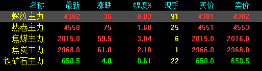 剛剛！發(fā)改委發(fā)布新通知！鋼廠扎堆上調(diào)！鋼價(jià)還能漲多少？-鋼鐵行業(yè)資訊