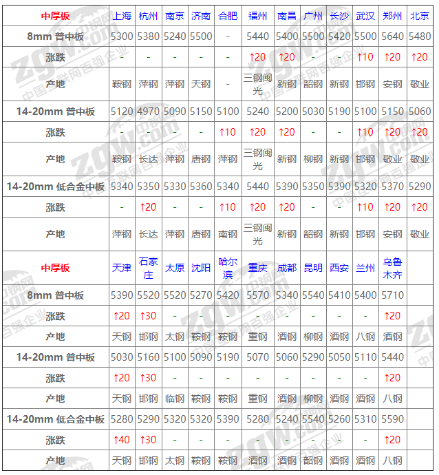 2021年12月14日鋼廠調(diào)價(jià)通知+12月14日全國(guó)鋼材實(shí)時(shí)價(jià)格！-鋼鐵行業(yè)資訊