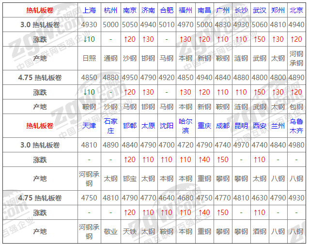 2021年12月14日鋼廠調(diào)價(jià)通知+12月14日全國(guó)鋼材實(shí)時(shí)價(jià)格！-鋼鐵行業(yè)資訊