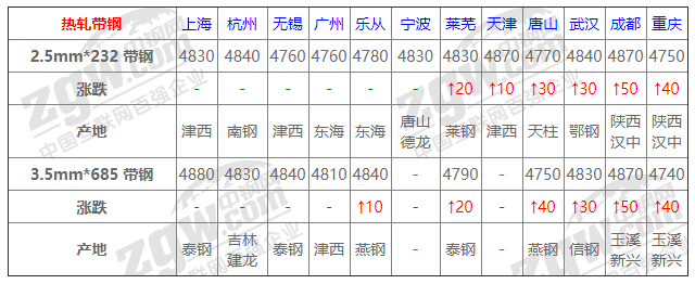 2021年12月14日鋼廠調(diào)價(jià)通知+12月14日全國(guó)鋼材實(shí)時(shí)價(jià)格！-鋼鐵行業(yè)資訊